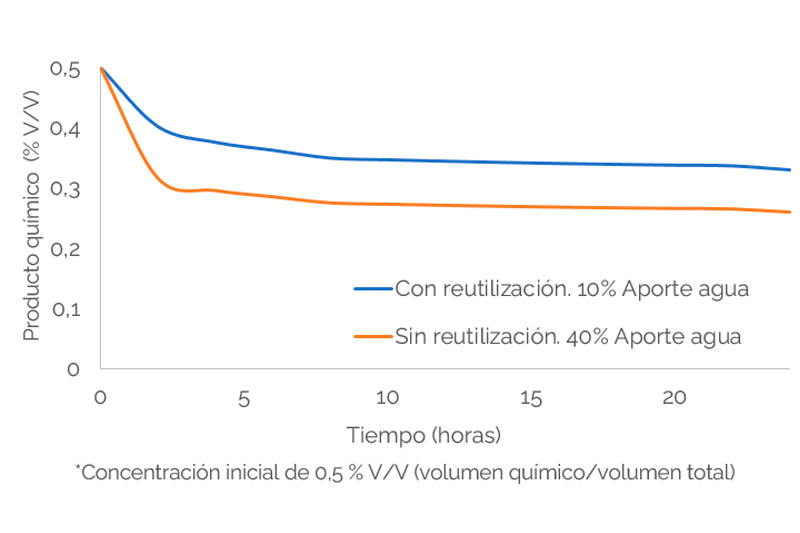 Reutilizacion aguas Blog 1